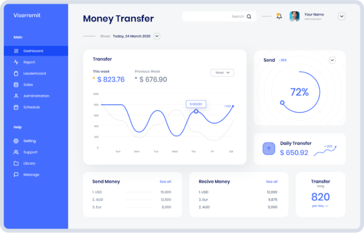 Murugopay